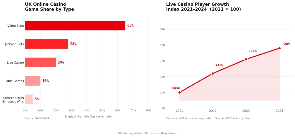 Game Trends and Player Statistics in the UK Market